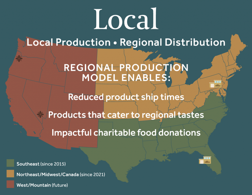 Local | Local Production • Regional Distribution